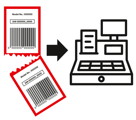 Labels with model number XXXXXX and IAN 000000_0000, scanned at the checkout.
