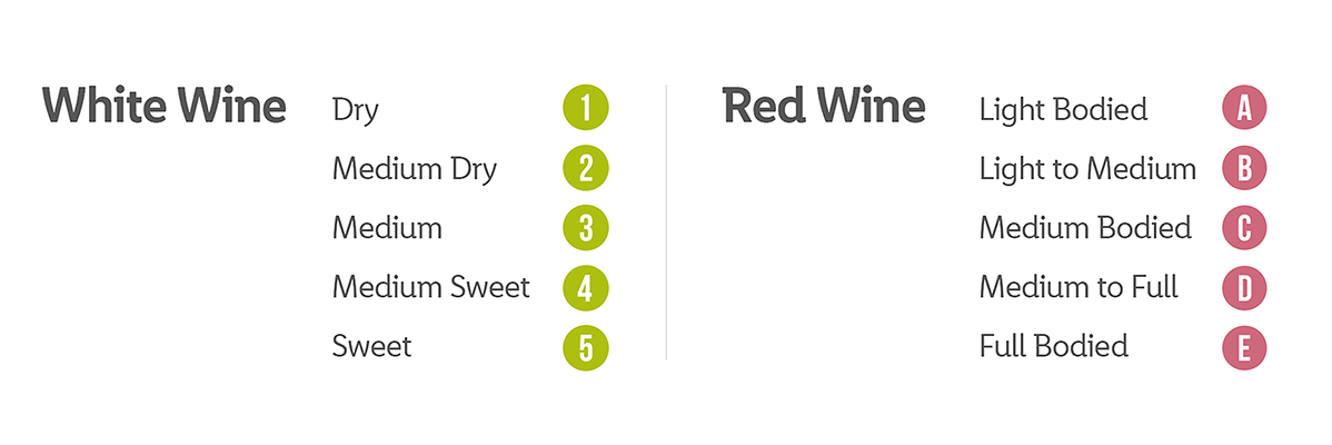 White and red wines, varying sweetness and body.