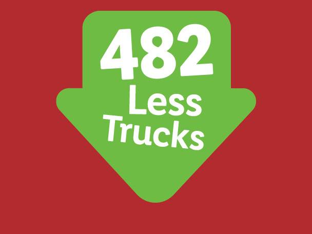 Less Trucks On The Road