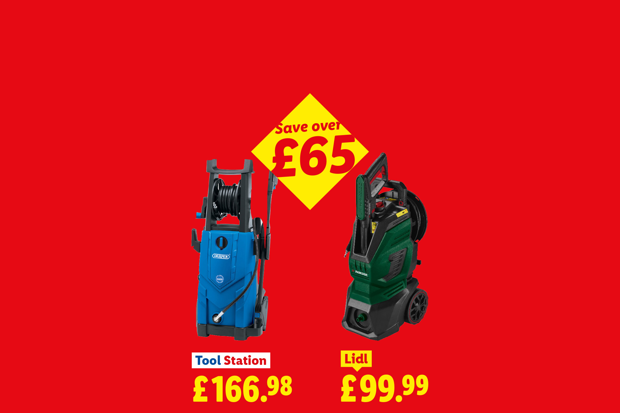 Two pressure washers, one blue and one green, with a yellow diamond indicating a saving of over £65.